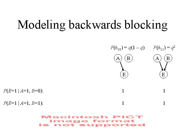 Modeling backwards blocking P(h 01) = (1 – q) q A B P(h 10)