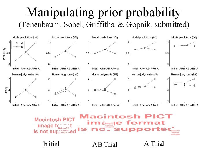 Manipulating prior probability (Tenenbaum, Sobel, Griffiths, & Gopnik, submitted) Initial AB Trial A Trial