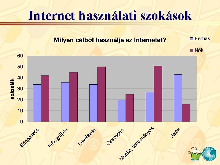 Internet használati szokások Internet használati szokások