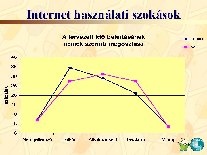 Internet használati szokások Internet használati szokások