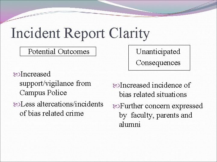 Incident Report Clarity Potential Outcomes Increased support/vigilance from Campus Police Less altercations/incidents of bias