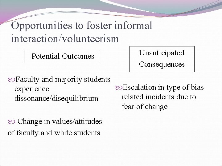 Opportunities to foster informal interaction/volunteerism Potential Outcomes Unanticipated Consequences Faculty and majority students Escalation