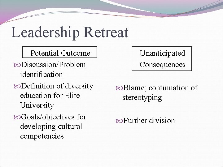 Leadership Retreat Potential Outcome Discussion/Problem identification Definition of diversity education for Elite University Goals/objectives