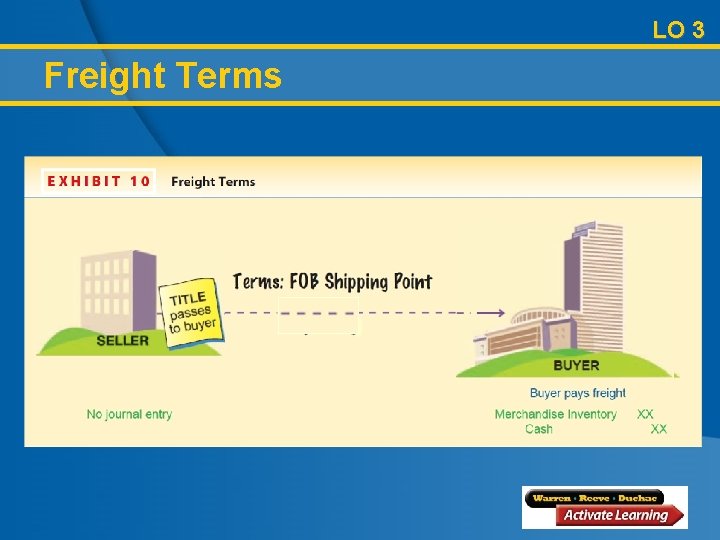 LO 3 Freight Terms 