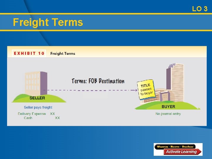 LO 3 Freight Terms 