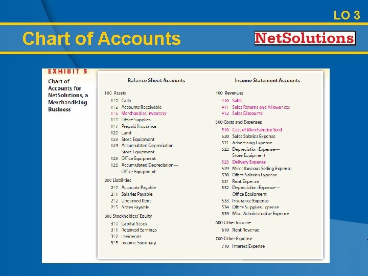 LO 3 Chart of Accounts 