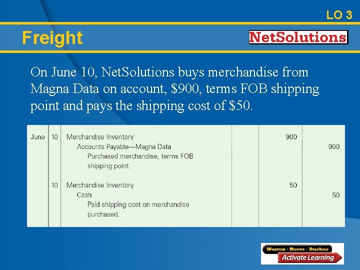 LO 3 Freight On June 10, Net. Solutions buys merchandise from Magna Data on