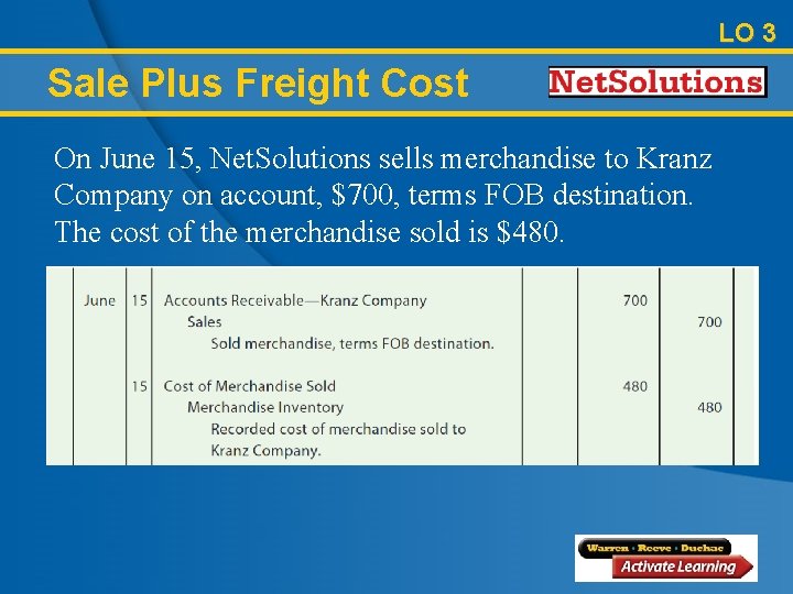 LO 3 Sale Plus Freight Cost On June 15, Net. Solutions sells merchandise to