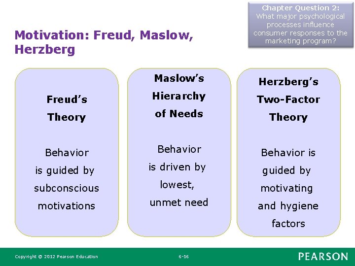 Motivation: Freud, Maslow, Herzberg Chapter Question 2: What major psychological processes influence consumer responses