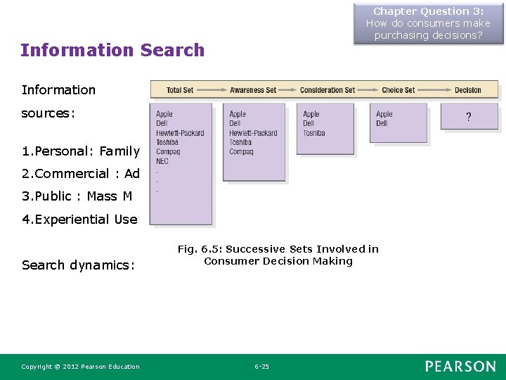 Chapter Question 3: How do consumers make purchasing decisions? Information Search Information sources: 1.