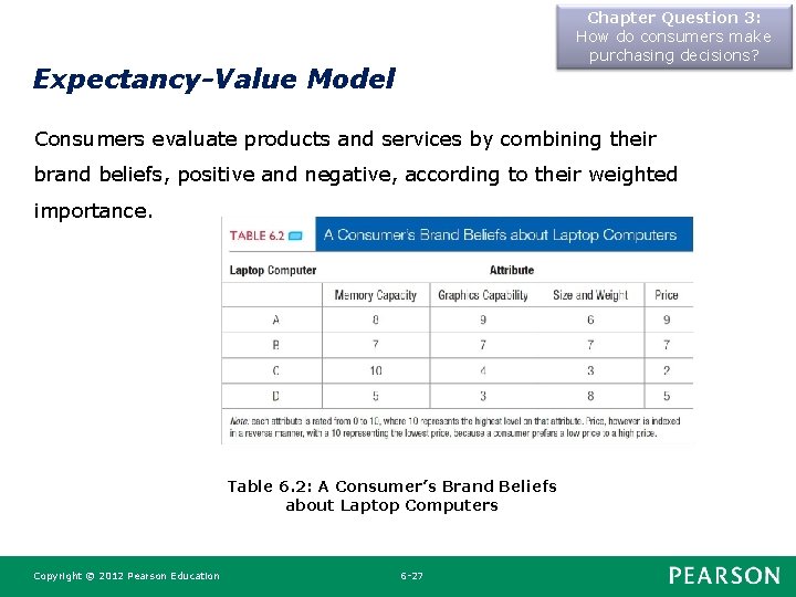 Chapter Question 3: How do consumers make purchasing decisions? Expectancy-Value Model Consumers evaluate products