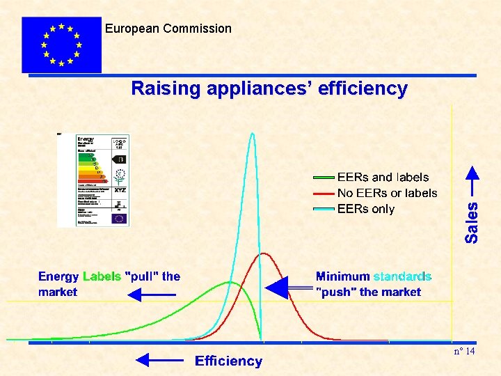 European Commission Raising appliances’ efficiency n° 14 