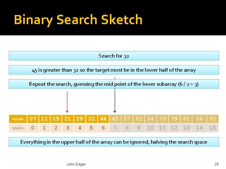 Binary Search Sketch Search for 32 45 is greater than 32 so the target