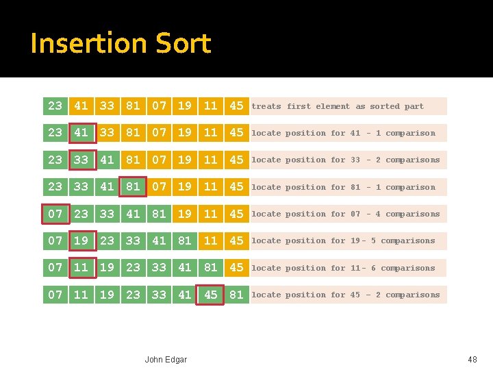 Insertion Sort 23 41 33 81 07 19 11 45 treats first element as