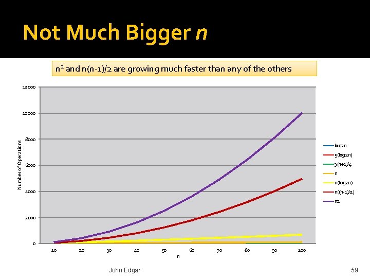 Not Much Bigger n n 2 and n(n-1)/2 are growing much faster than any