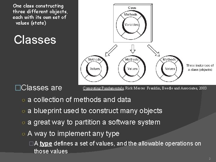One class constructing three different objects, each with its own set of values (state) One class constructing three different objects, each with its own set of values (state)