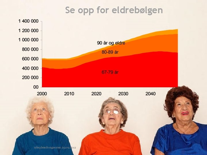 Se opp for eldrebølgen sykepleierkongressen 25. 09. 2012 3 