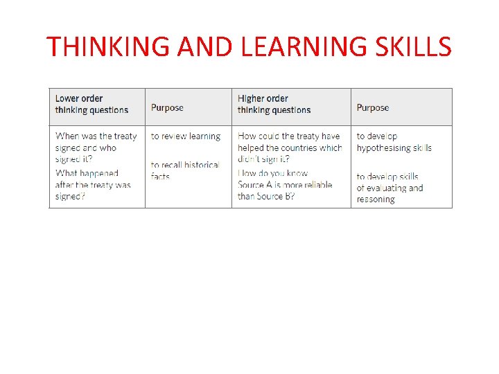 THINKING AND LEARNING SKILLS 