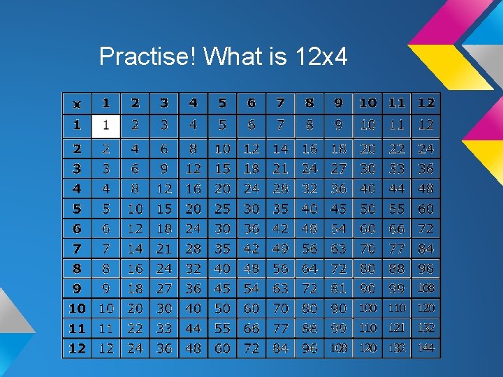 Practise! What is 12 x 4 