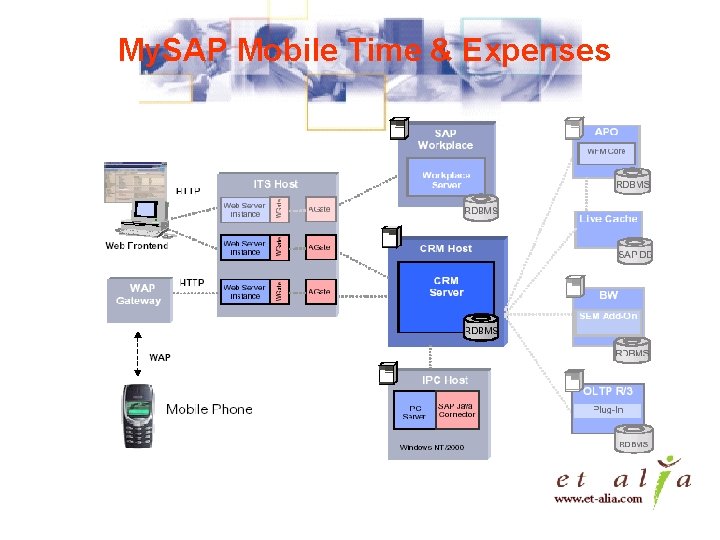 My. SAP Mobile Time & Expenses 