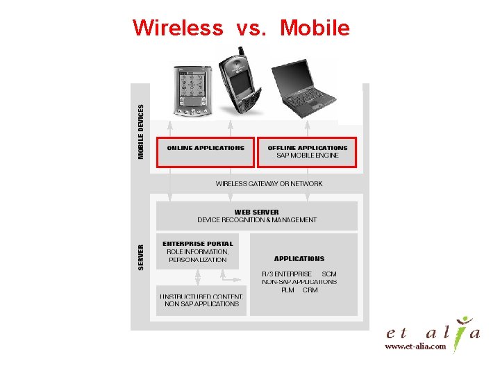 Wireless vs. Mobile 