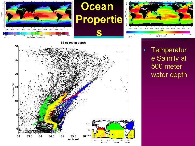 Ocean Propertie s • Temperatur e Salinity at 500 meter water depth 