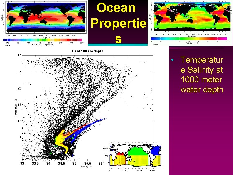 Ocean Propertie s • Temperatur e Salinity at 1000 meter water depth 