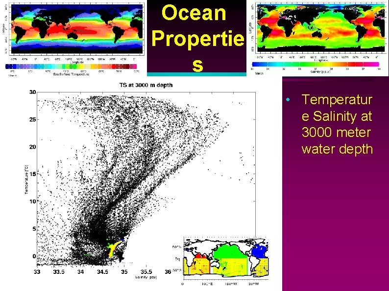 Ocean Propertie s • Temperatur e Salinity at 3000 meter water depth 