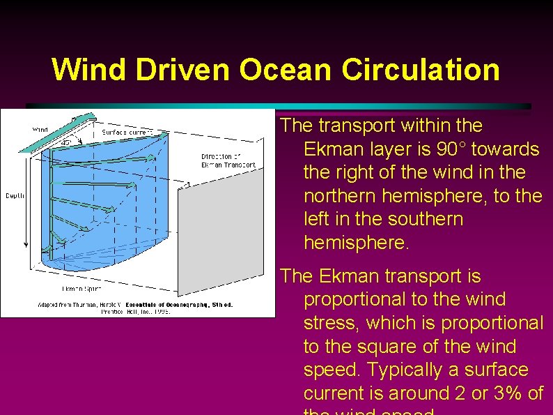 Wind Driven Ocean Circulation The transport within the Ekman layer is 90° towards the
