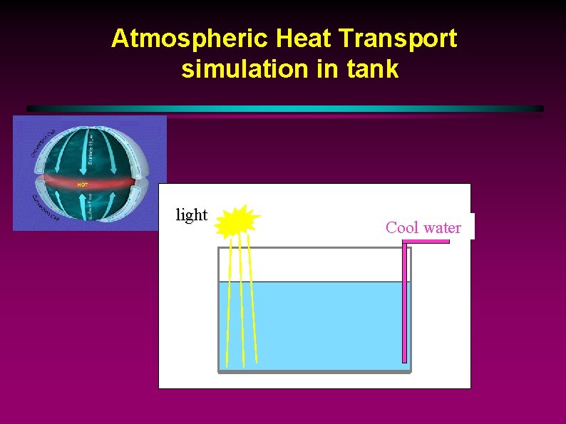 Atmospheric Heat Transport simulation in tank light Cool water 