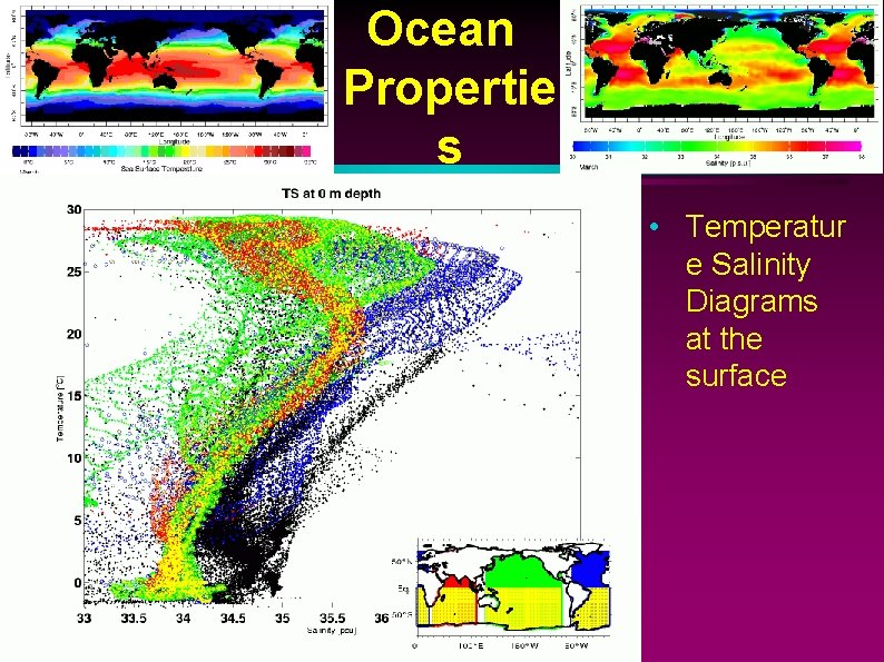 Ocean Propertie s • Temperatur e Salinity Diagrams at the surface 