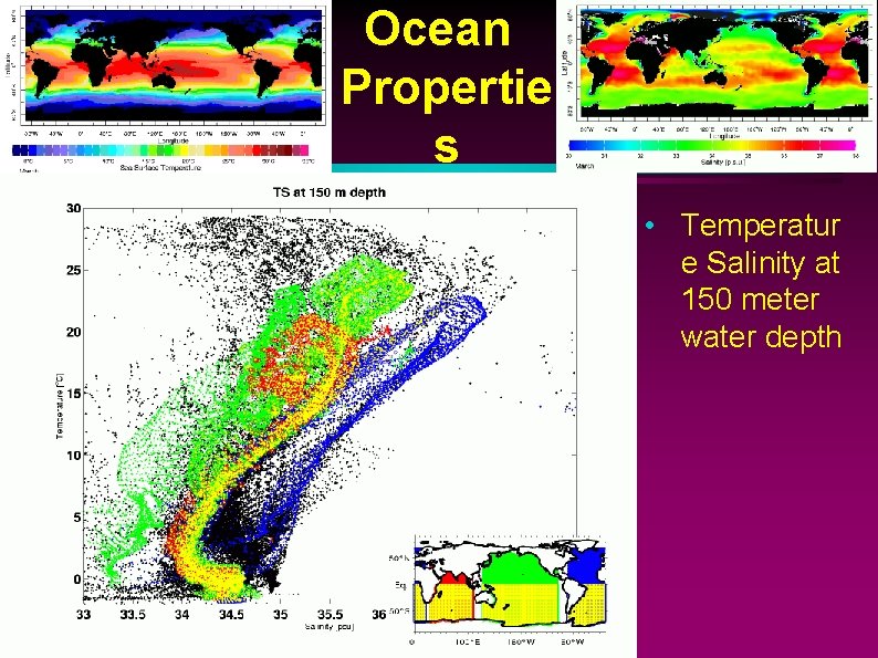 Ocean Propertie s • Temperatur e Salinity at 150 meter water depth 