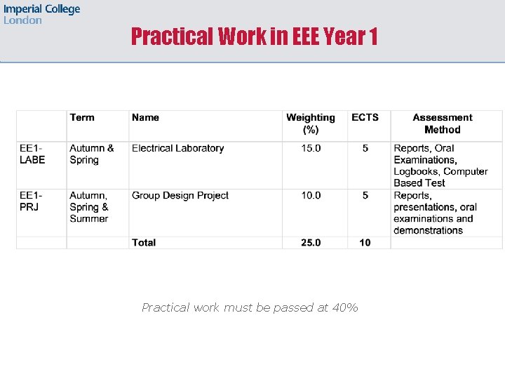 Practical Work in EEE Year 1 Practical work must be passed at 40% 