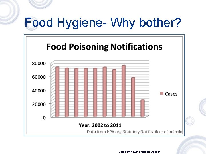 Food Hygiene- Why bother? Data from Health Protection Agency 