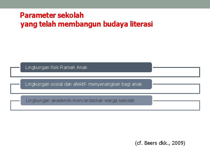 Parameter sekolah yang telah membangun budaya literasi Lingkungan fisik Ramah Anak Lingkungan sosial dan