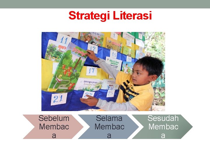 Strategi Literasi Sebelum Membac a Selama Membac a Sesudah Membac a 