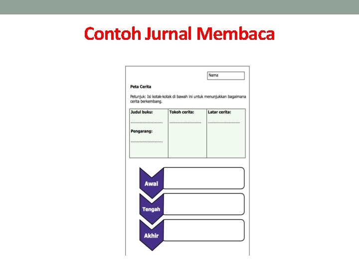 Contoh Jurnal Membaca 