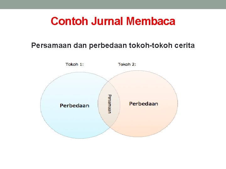 Contoh Jurnal Membaca Persamaan dan perbedaan tokoh-tokoh cerita 