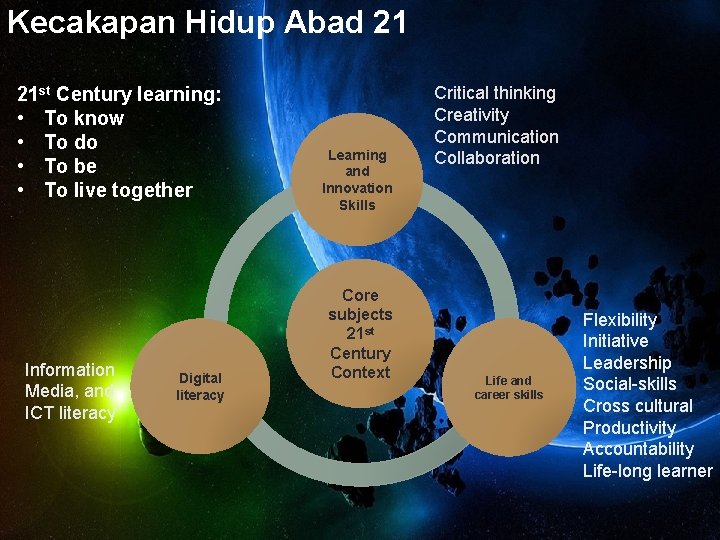 Kecakapan Hidup Abad 21 21 st Century learning: • To know • To do