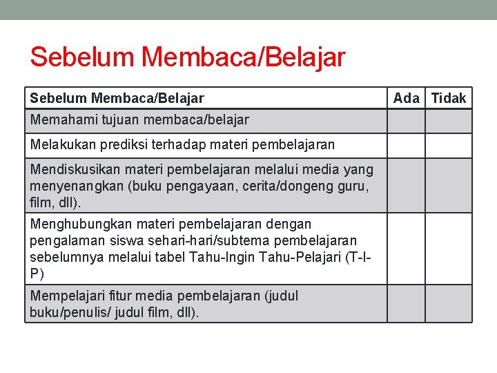 Sebelum Membaca/Belajar Memahami tujuan membaca/belajar Melakukan prediksi terhadap materi pembelajaran Mendiskusikan materi pembelajaran melalui