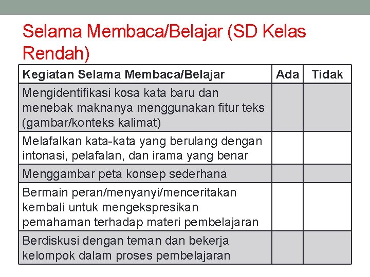 Selama Membaca/Belajar (SD Kelas Rendah) Kegiatan Selama Membaca/Belajar Ada Tidak Mengidentifikasi kosa kata baru