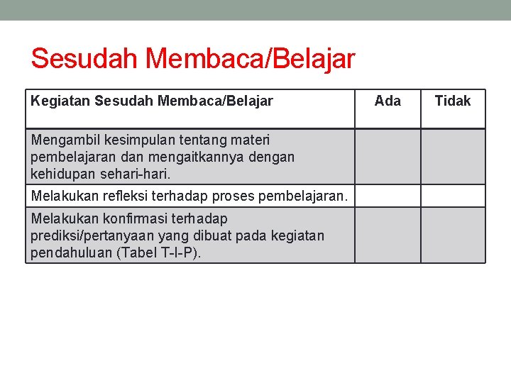 Sesudah Membaca/Belajar Kegiatan Sesudah Membaca/Belajar Mengambil kesimpulan tentang materi pembelajaran dan mengaitkannya dengan kehidupan