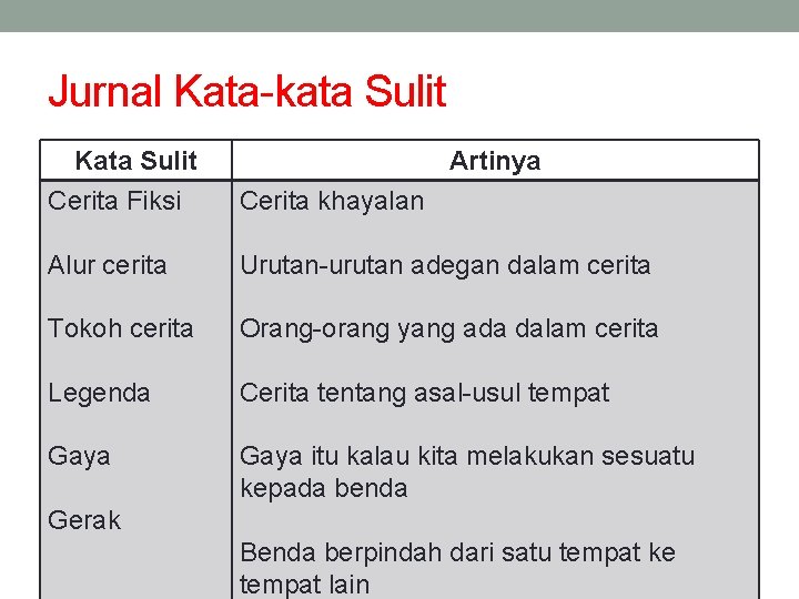 Jurnal Kata-kata Sulit Kata Sulit Cerita Fiksi Artinya Cerita khayalan Alur cerita Urutan-urutan adegan