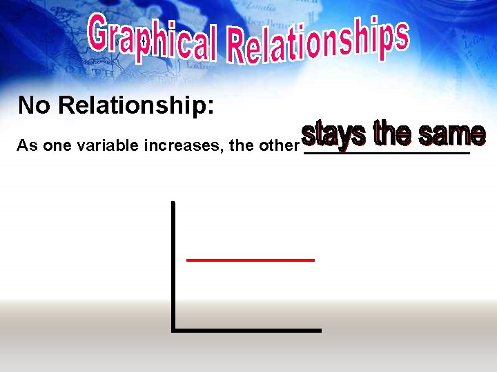 No Relationship: As one variable increases, the other _________ 