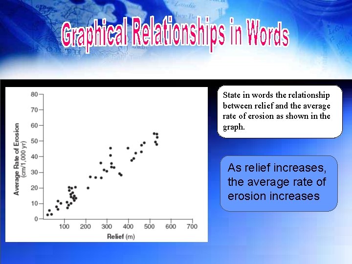 State in words the relationship between relief and the average rate of erosion as