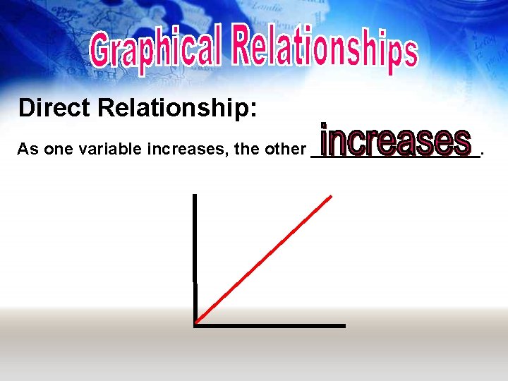 Direct Relationship: As one variable increases, the other _________. 