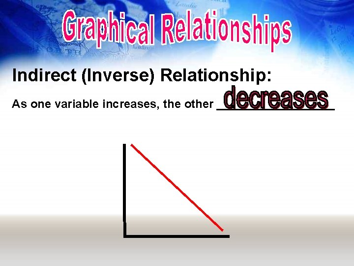 Indirect (Inverse) Relationship: As one variable increases, the other _________ 