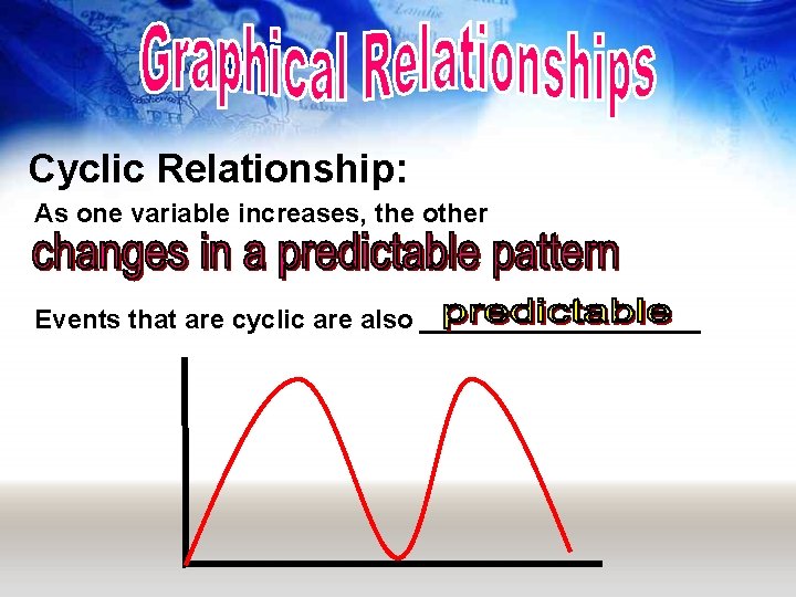 Cyclic Relationship: As one variable increases, the other Events that are cyclic are also