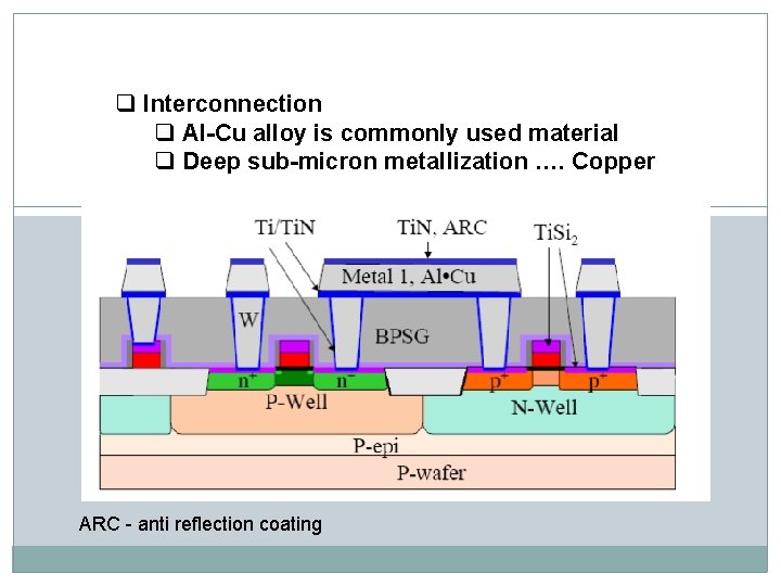 q Interconnection q Al-Cu alloy is commonly used material q Deep sub-micron metallization …. q Interconnection q Al-Cu alloy is commonly used material q Deep sub-micron metallization ….
