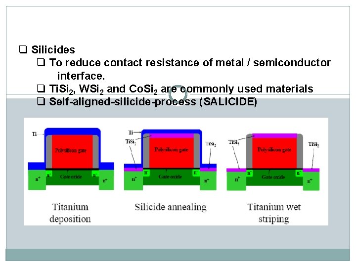 q Silicides q To reduce contact resistance of metal / semiconductor interface. q Ti. q Silicides q To reduce contact resistance of metal / semiconductor interface. q Ti.